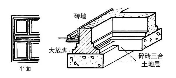 自建房常用的基礎類型介紹，讓你明明白白建好房！