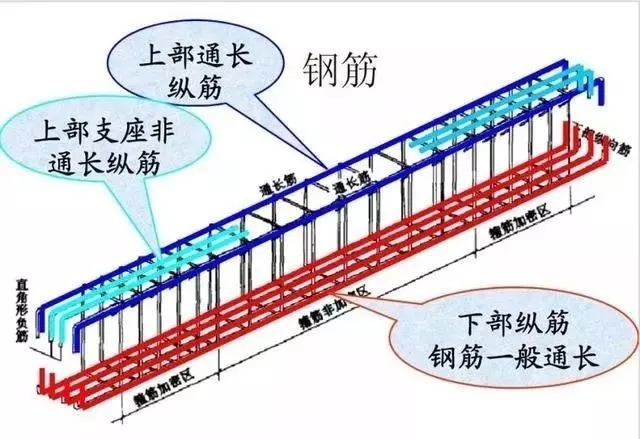 農(nóng)村自建房自己做預(yù)算并不難，記住這些部位的鋼筋計(jì)算公式就好！