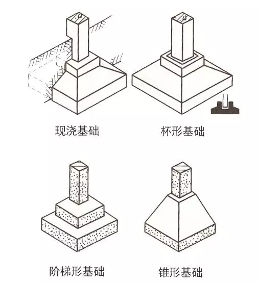 自建房常用的基礎類型介紹，讓你明明白白建好房！