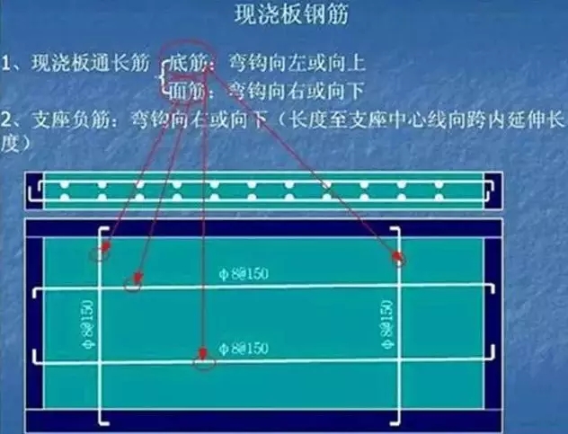 農(nóng)村自建房自己做預(yù)算并不難，記住這些部位的鋼筋計(jì)算公式就好！