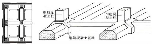 自建房常用的基礎類型介紹，讓你明明白白建好房！
