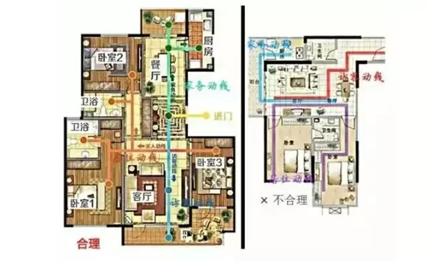 自建房裝修必知的8種戶型常識，不看要后悔！